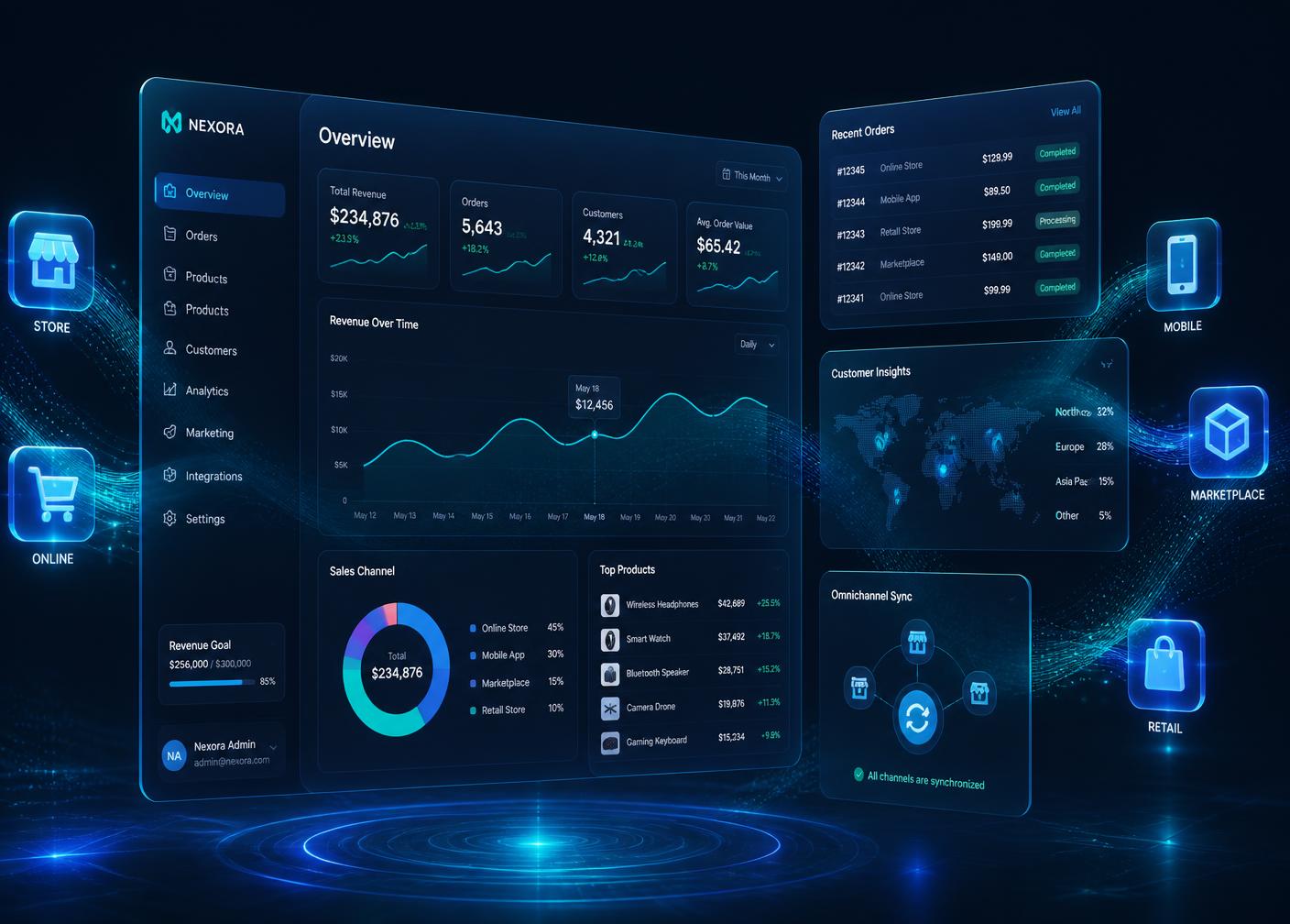 Painel WaveTech mostrando vendas unificadas entre loja física, e-commerce e marketplaces